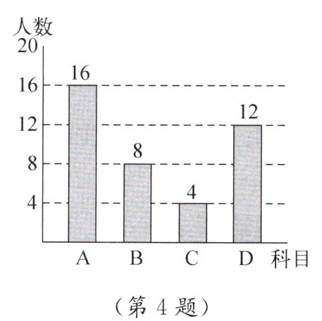 第4题
