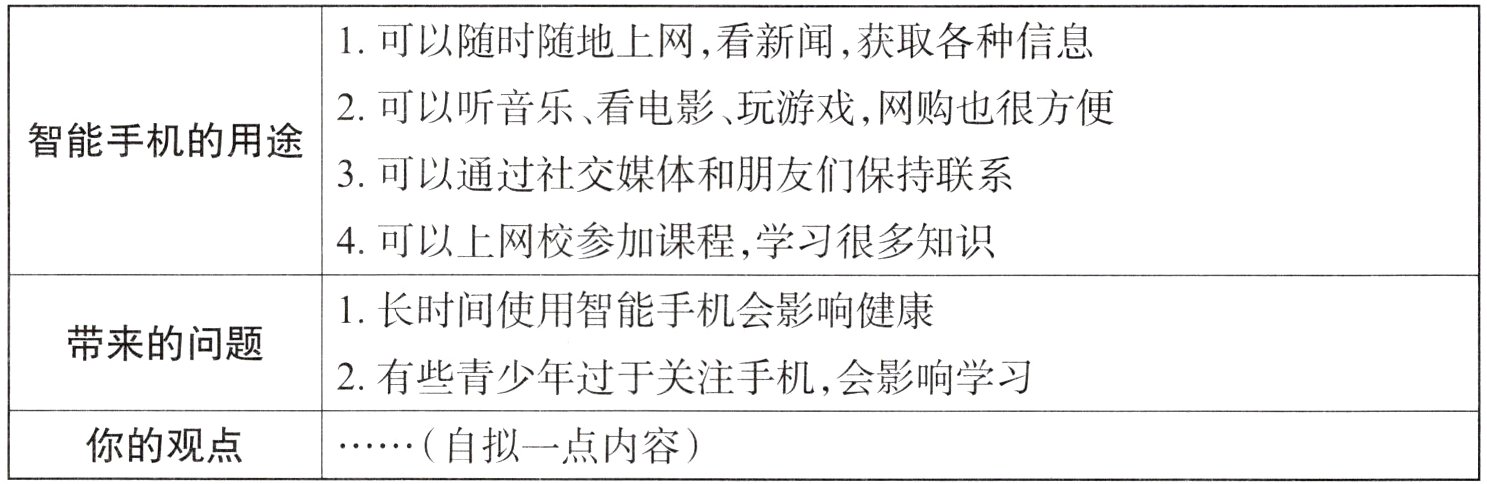 你的观点自拟一点内容