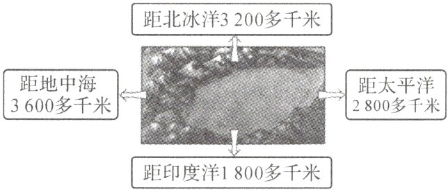 距印度洋1800多千米