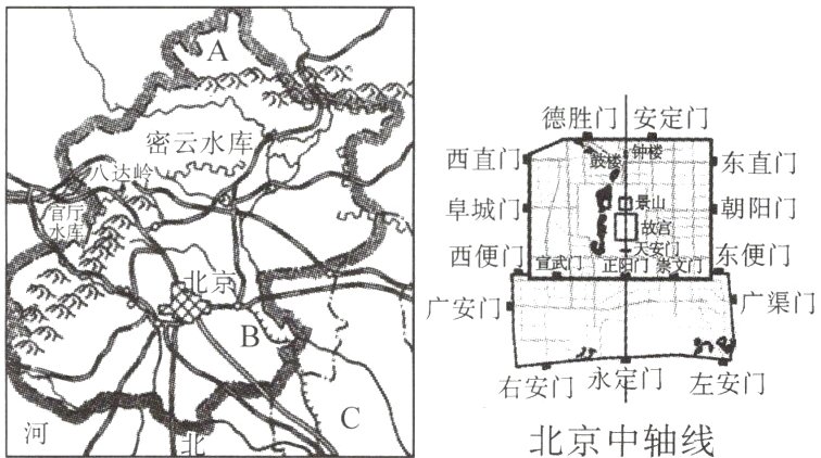 右安门永定门左安门北京中轴线