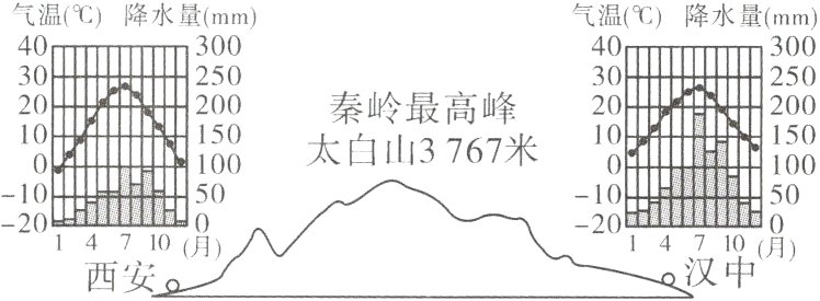 4710月14710月口汉中西安