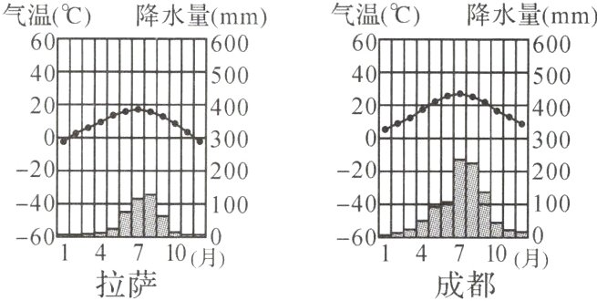 14710月0147100月0拉萨成都