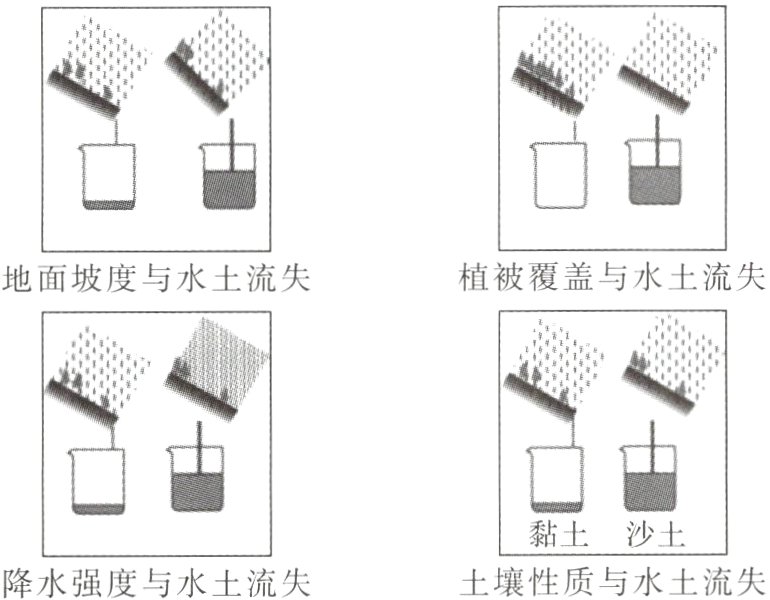 黏土沙土土壤性质与水土流失降水强度与水土流失