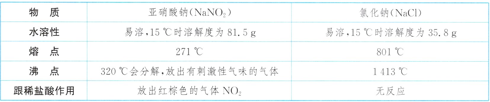 跟稀盐酸作用无反应放出红棕色的气体NO