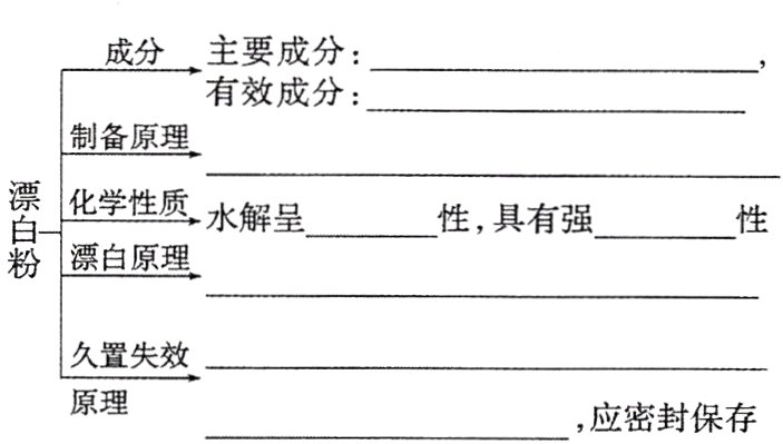 原理应密封保存