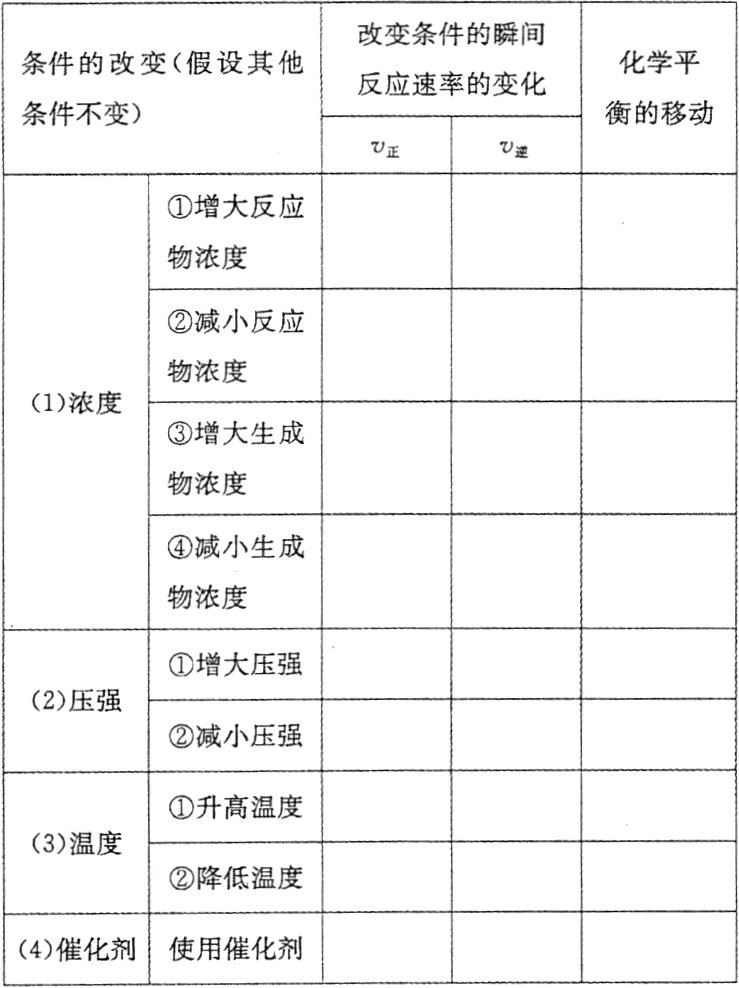 4催化剂使用催化剂
