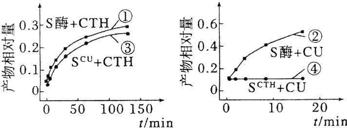 2010050100150tmintmin
