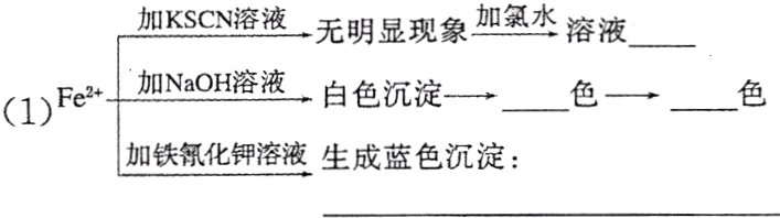 加铁氰化钾溶液生成蓝色沉淀