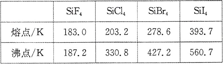 1872330842725607沸点K