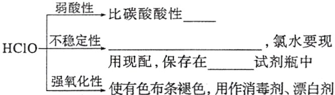 用现配保存在试剂瓶中强氧化性使有色布条褪色用作消毒剂漂白剂