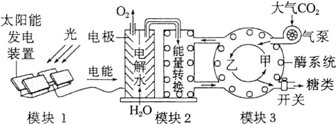 开关HO模块2模块3模块1
