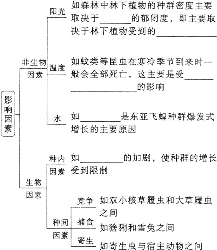 因素寄生如寄生虫与宿主动物之间
