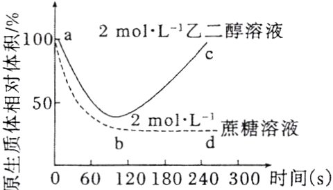 060120180240300时间s