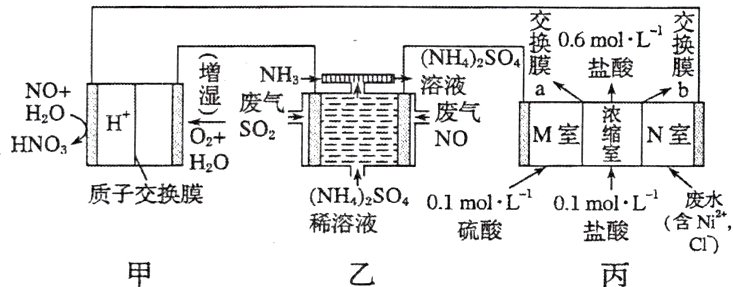 稀溶液硫酸ci