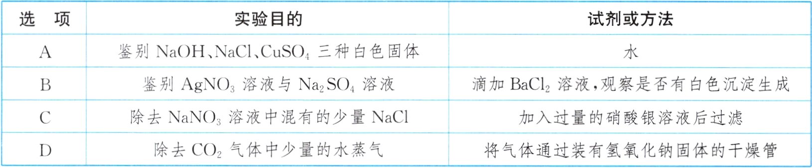 除去CO2气体中少量的水蒸气将气体通过装有氢氧化钠固体的干燥管