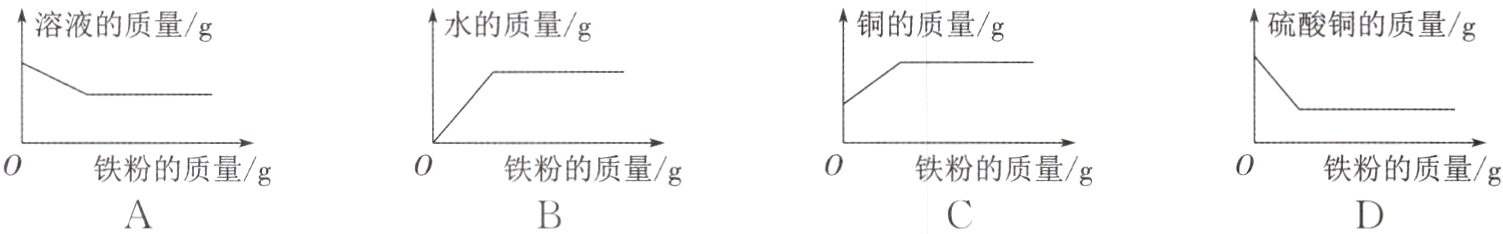 铁粉的质量g0铁粉的质量g0铁粉的质量g0铁粉的质量g