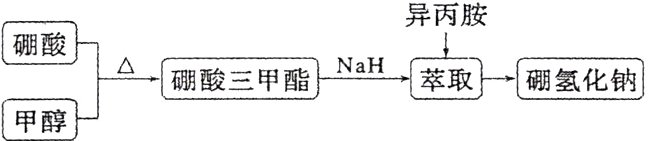 酸三甲酯NaH萃取氢化钠甲醇