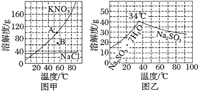 温度温度图乙图甲