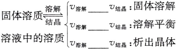 溶液中的溶质U结矗析出晶体u溶解