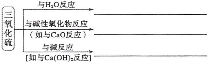 与碱反应如与CaOH2反应