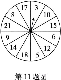 第11题图