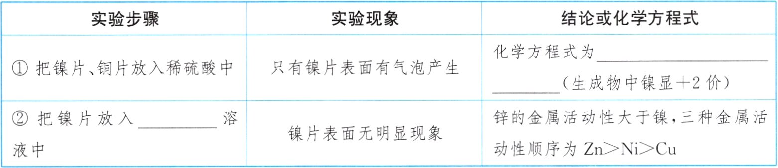 动性顺序为ZnNiCu液中