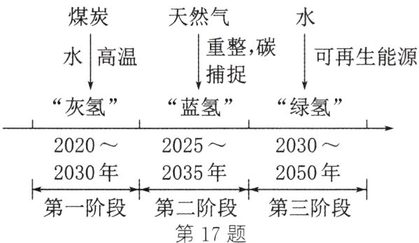第一阶段第二阶段第三阶段第17题