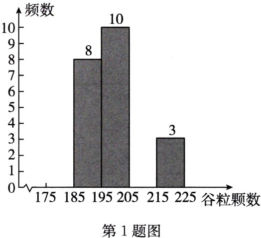 第1题图