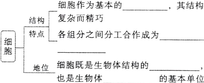 细胞既是生物体结构的地位也是生物体的基本单位