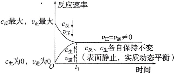C生为0uu为0时间