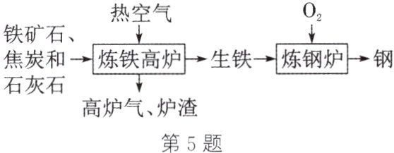 高炉气炉渣第5题