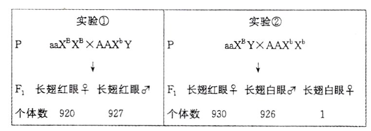 个体数920个体数930927926