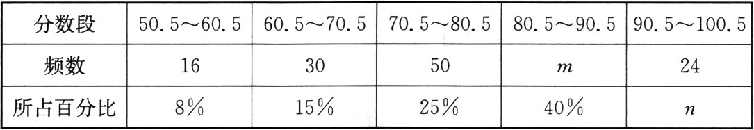 1525840所占百分比