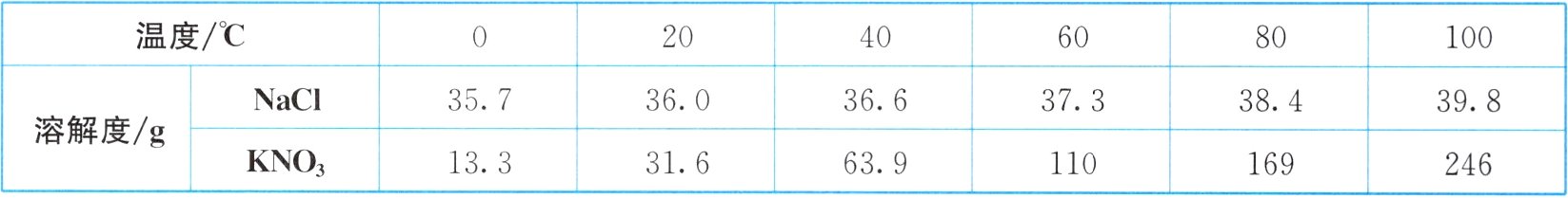 KNO133316639110169246