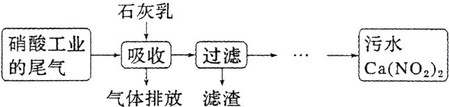 的尾气气体排放滤渣