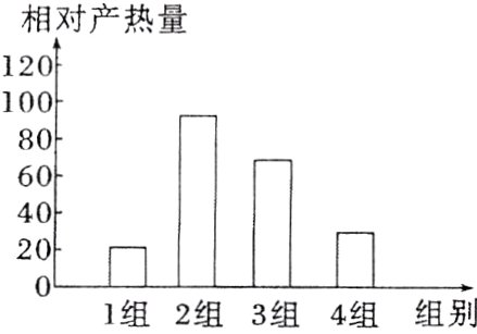 20D1组2组3组4组组别