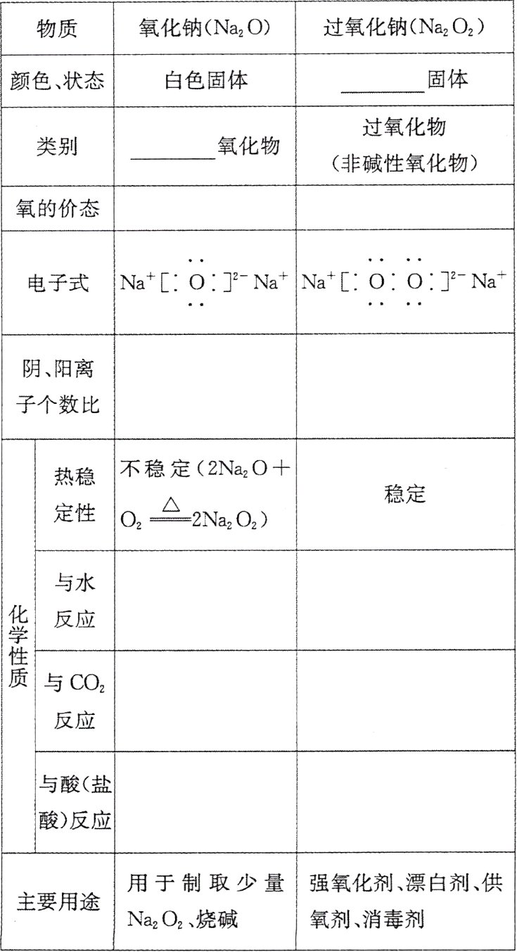 氧剂消毒剂NaO烧碱