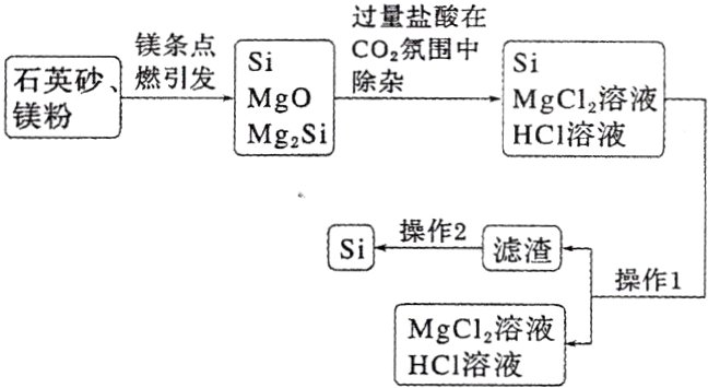 MgCl溶液HCI溶液
