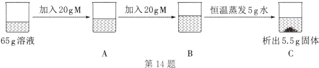 第14题