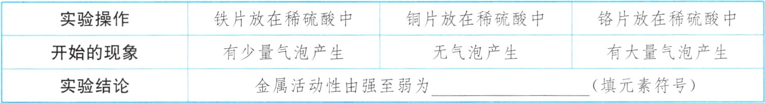 金属活动性由强至弱为填元素符号实验结论
