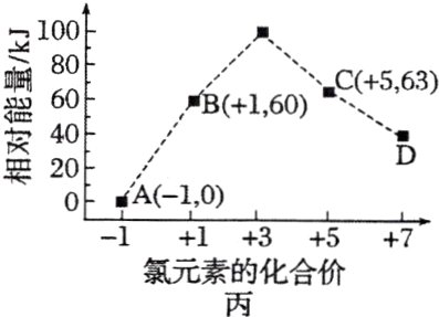 氯元素的化合价