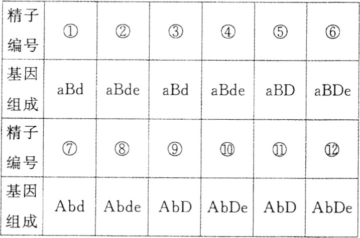 AbdAbdeAbDAbDeAbDAbDe组成