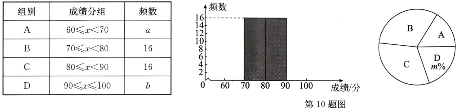 成绩分第10题图