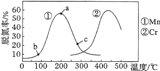 100100200300400500温度