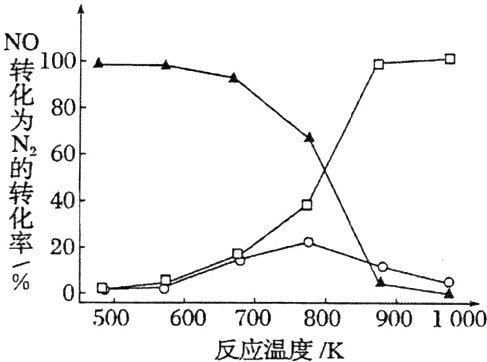 5006007008009001000反应温度K