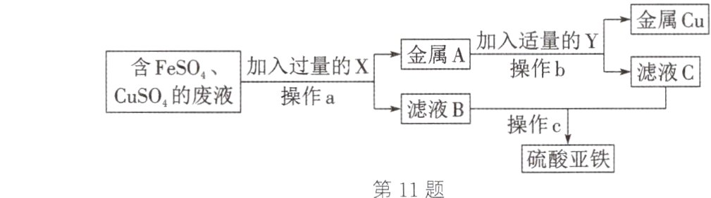硫酸亚铁第11题