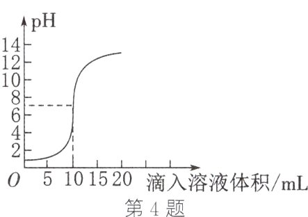 05101520滴入溶液体积mL第4题