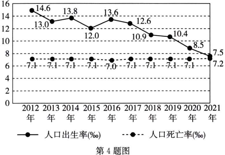 第4题图