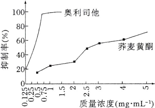 笃笃5奶52545质量浓度mgmL1