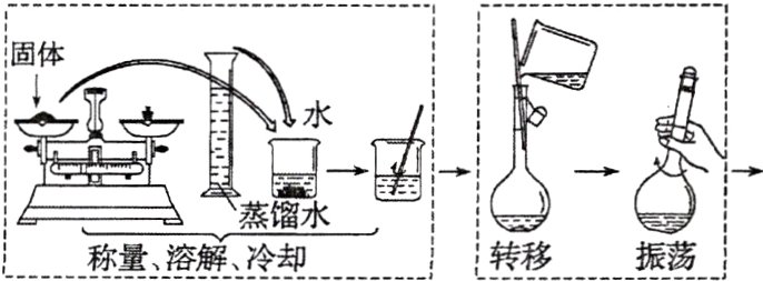 蒸馏水转移称量溶解冷却振荡